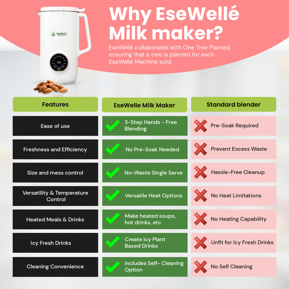 EseWellé Nut Milk Maker